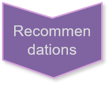 Illustration representing recommendations, used to show prioritised fixes and roadmap planning after the audit.